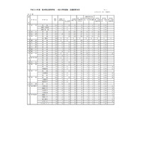 【高校受験2018】福井県公立高、一般入試の志願状況・倍率（確定）藤島（普通）1.30倍など 画像