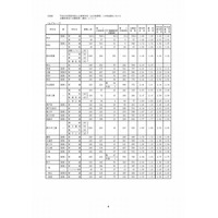 【高校受験2018】愛知県公立高入試、一般選抜の志願状況・倍率（確定）旭丘・岡崎など倍率変化なし 画像