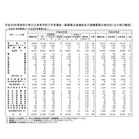 【高校受験2018】神奈川県公立高校2次募集、全日制18校で3/1・2募集 画像