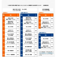 働き方改革が進んだら何に消費する？30代・40代の金銭感覚調査 画像