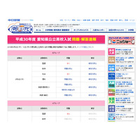 【高校受験2018】愛知県公立高入試、Bグループの問題・解答速報…中日進学ナビが公開 画像