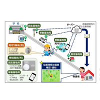 登下校見守りサービス「OTTADE」四條畷市内の全小学校で実験導入 画像