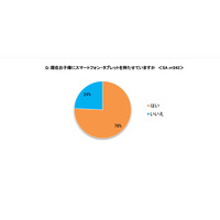 子どもの学校外学習、英会話・学習塾を抑えた「必要だと思う」1位は？ 画像