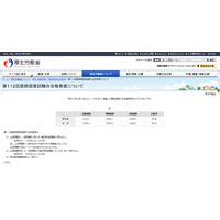 医師国家試験2018、合格率1位は「自治医科大学」99.2％ 画像