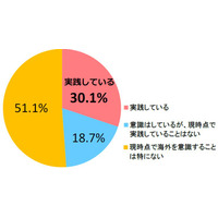 親の3割が行っている「海外」を意識した取組み、内容は？ 画像