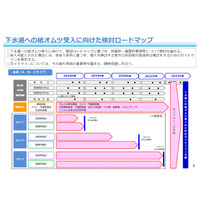 下水道で紙オムツ受入れ、検討ロードマップ公開…2020年度ガイドライン公開へ 画像