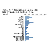 「やばい」じゃ伝わらない？語彙力に自信ある保護者3割未満 画像