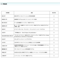 文科省EDGEプログラム（H26-28年度）東大・京大・早大が最高評価 画像