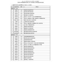 文科省、H30年度スーパーサイエンスハイスクール（SSH）計55校を内定 画像