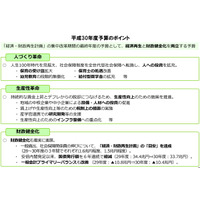 H30年度予算案成立…給付型奨学金の拡充、保育の受け皿拡大 画像