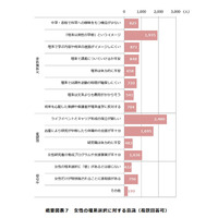 理系女性のキャリア選択、ライフイベントとの「両立難しい」 画像