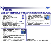 JAXA、7大学が開発の小型副衛星を打ち上げへ 画像