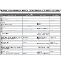 【中学受験2019】首都圏模試センター「予想偏差値」4月版 画像