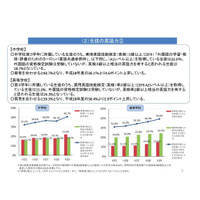 H29年度「英語教育実施状況調査」中高生の英語力、目標値達成者は4割 画像