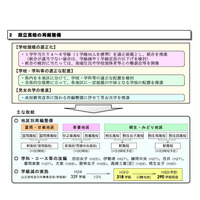 群馬県、公立高校を290学級程度へ再編整備…H33年度 画像