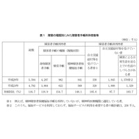 発達障害は推計48万1千人、厚労省H28年調査 画像