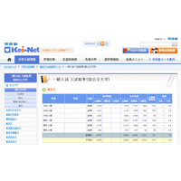 【大学受験2018】志願者前年比、東大101％・早大102％ 画像