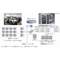 千葉工業大学、演習用プライベートクラウド環境を構築 画像