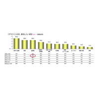 デジタル活用「通信費は抑えつつも教育・教養は充実」…母親調査 画像