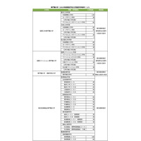 2019年度スタートの専門職大学、既存大学との違いや卒業後の進路は？ 画像