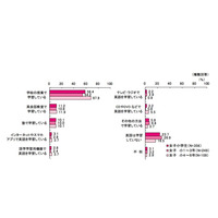 女子小学生「プログラミングという言葉も知らない」44.7％ 画像