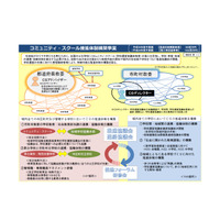 文科省、H30年度「コミュニティ・スクール」構築を促進 画像