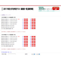 四谷大塚、合不合判定テスト最終第4回の偏差値一覧公開 画像