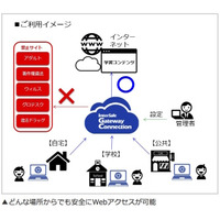 ALSI「Chromebook」Webフィルタリング向けスクールパックを提供 画像