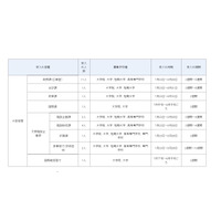 中高大生対象「H30年度夏期文科省インターンシップ」6/15締切 画像