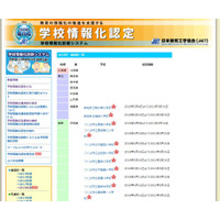 2018年度「学校情報化優良校」21校決定 画像