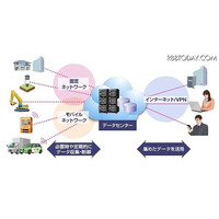 NEC、学校などを対象に放射線量をスマホなどで見える化するソリューション発売 画像