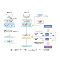 教授昇進、論文や書籍が増えるほど確率上昇 画像