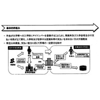 自民、大学授業料「出世払い」提言 画像