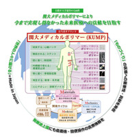 【大学受験2019】関大・化学生命工学部、新AO入試「KUMP型」導入 画像