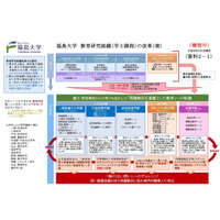 【大学受験2019】福島大学「食農学類」新設など全学再編 画像