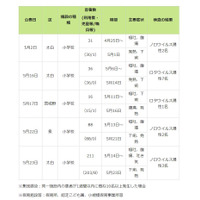 仙台市内の小学校、211人が胃腸炎に集団感染 画像