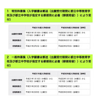 【中学受験2019】東京都立中高一貫校の入試日程公表、一般検査2/3 画像