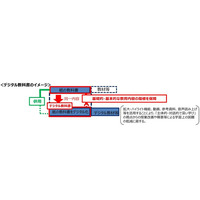 デジタル教科書を正式な教科書に…改正学校教育法が成立 画像