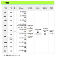 帰国生徒や在京外国人向け、都立高校「9月入学」「転学・編入学」募集 画像