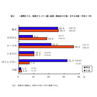 18歳未満の約8割が「幸せ」…全国家庭児童調査 画像