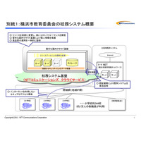 NTT Com、横浜市教委の校務システム基盤にクラウドサービス提供 画像