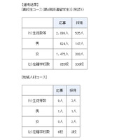 H30年度「トビタテ！留学JAPAN」高校生コース、336校535人を採用 画像