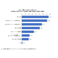 民間企業の研究開発、最多は「国内の大学等」75.5％ 画像