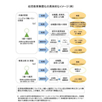 幼児教育無償化H31年10月全面実施…認可外保育も対象で上限37,000円 画像