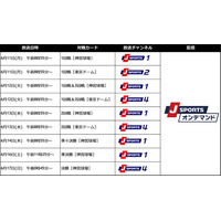 全日本大学野球選手権6/11開幕…J SPORTSが全試合生中継 画像