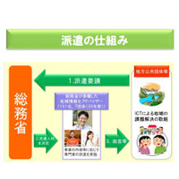 教育ICT推進など「地域情報化アドバイザー」自治体へ派遣 画像