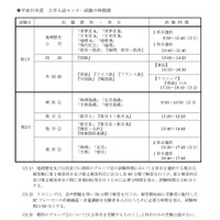 【センター試験2019】日程・時間割・中間発表ほか受験スケジュール公開、試験期日は1/19・20 画像