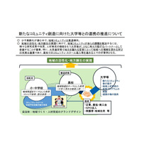 文科省「高校の地域人材育成 × 大学との連携サミット」7/7 画像