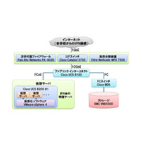 ネットワンシステムズ、「北海道公立学校校務支援システム」の基盤を構築 画像