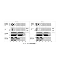 高校生の修学支援制度の効果と影響、文科省が調査 画像